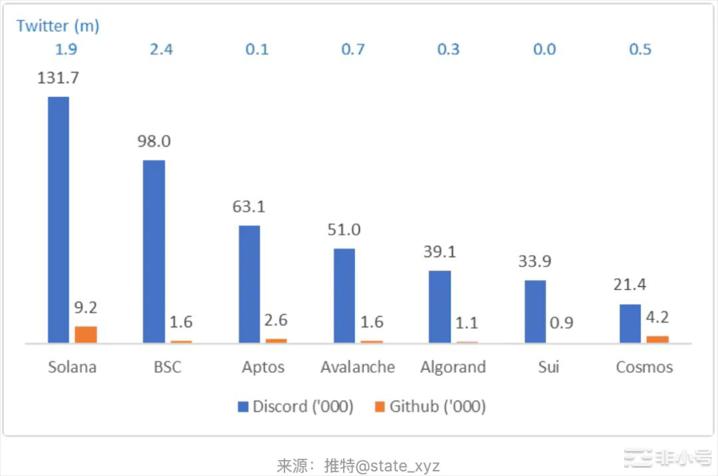 Aptos：能否成为下一个爆发的百倍高性能公链标杆