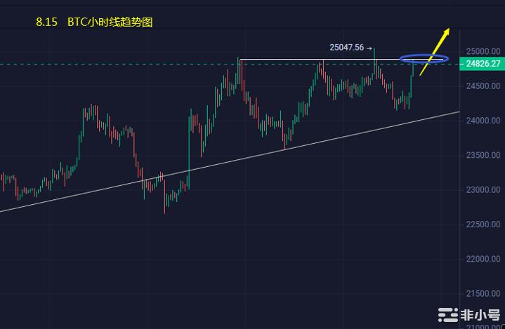 小冯：BTC突破强阻才有空间 ETH2100目标不变