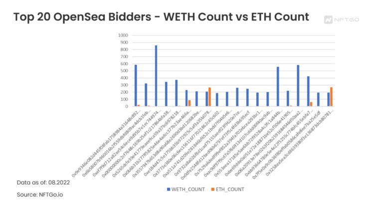 BidtoEarn：NFT玩家如何通过MakeOffer获利？