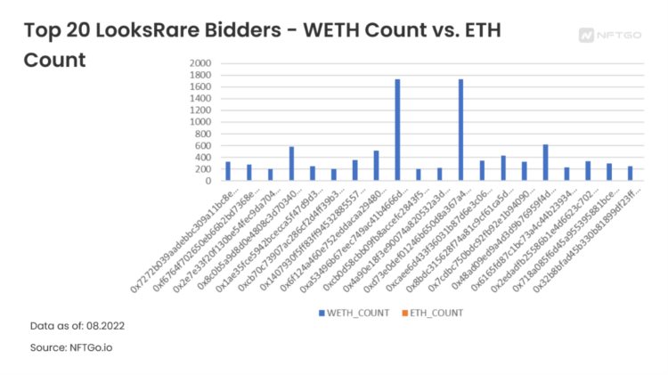 BidtoEarn：NFT玩家如何通过MakeOffer获利？