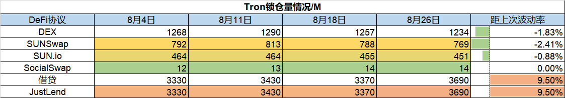 ForesightVentures市场周报：市场宽幅震荡Cosmos生态繁荣