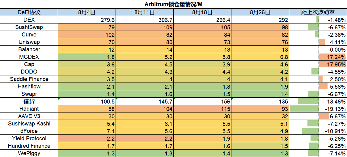 ForesightVentures市场周报：市场宽幅震荡Cosmos生态繁荣