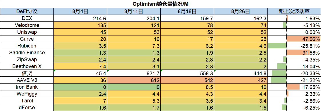 ForesightVentures市场周报：市场宽幅震荡Cosmos生态繁荣