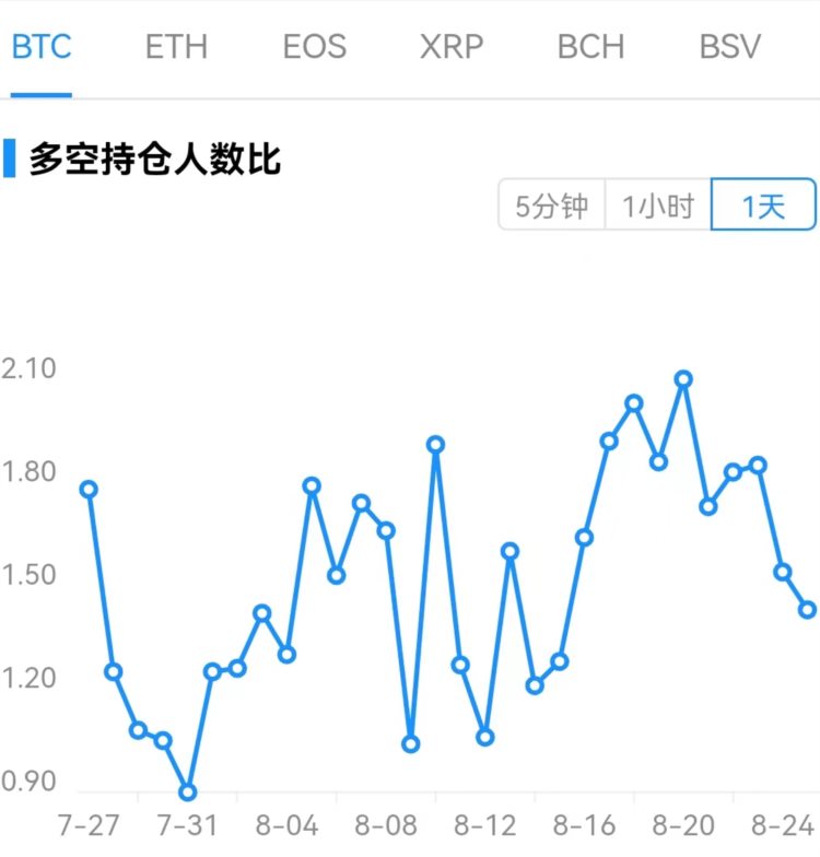 ForesightVentures市场周报：市场宽幅震荡Cosmos生态繁荣