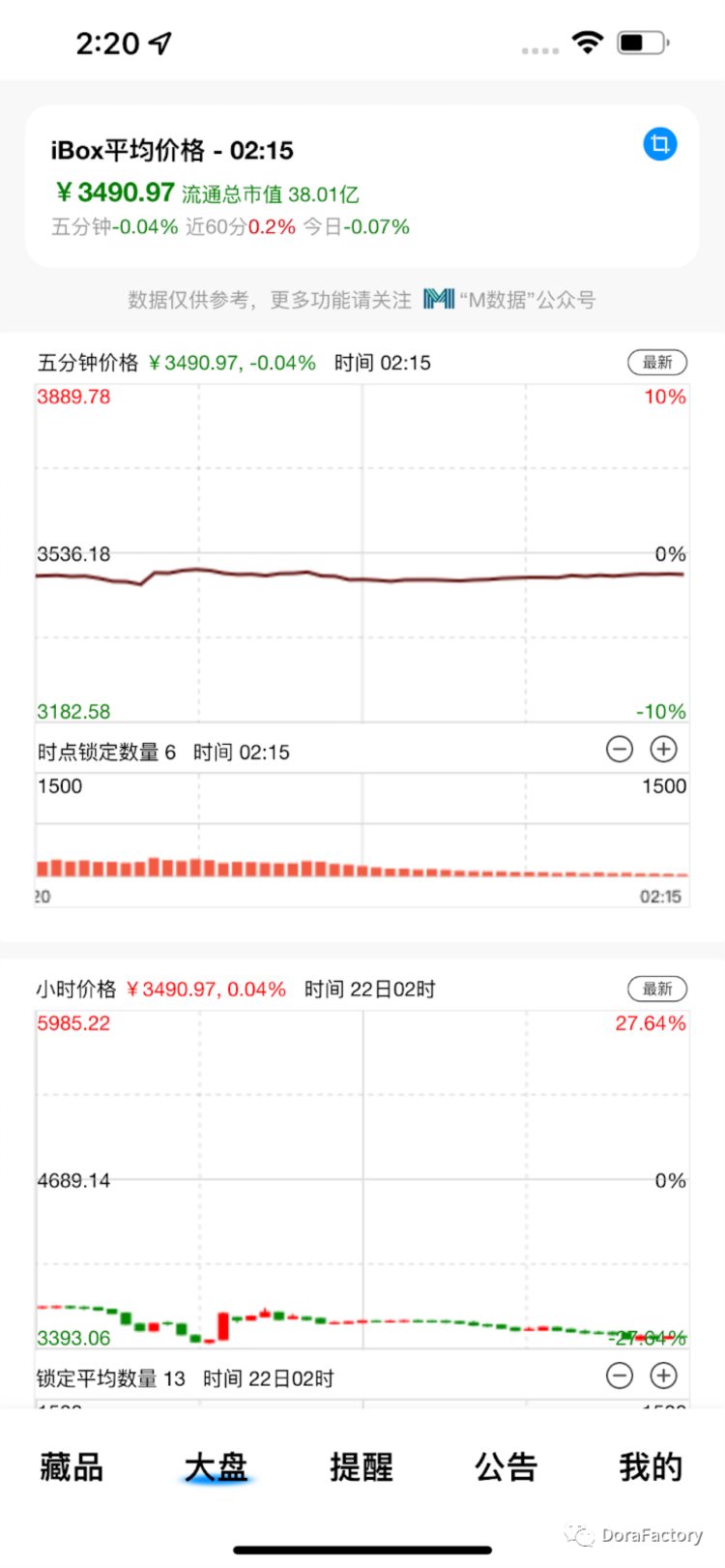 iBox兴衰史与中国数字藏品之路