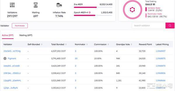 去中心化程度：ETH2.0受Lido中心化困扰落下风