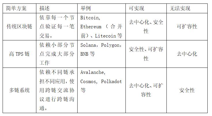 Bankless：全力押注以太坊的六大原因