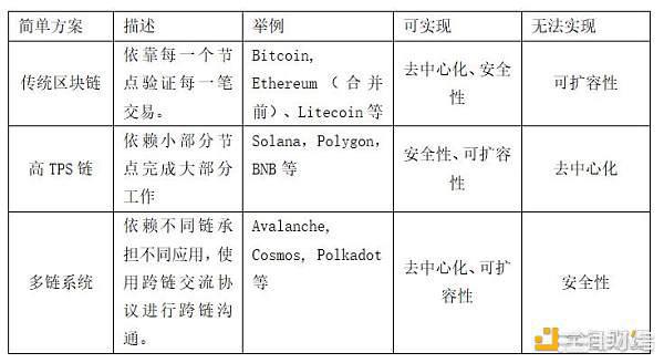 全力押注以太坊的六大原因