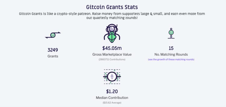 盘点Gitcoin第15轮捐赠活动值得关注的6个社交项目