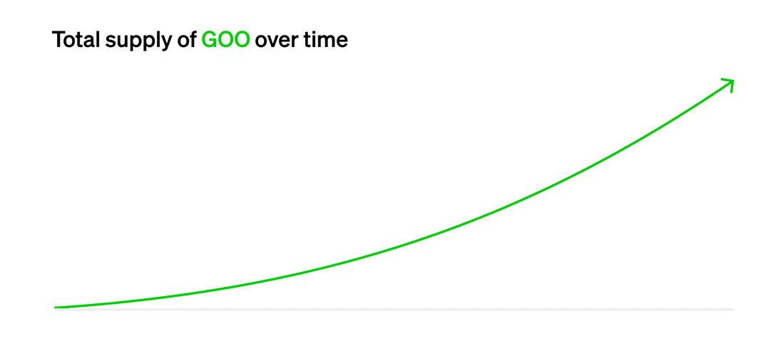 从数学角度详解Paradigm最新Goo机制的完整运作模式