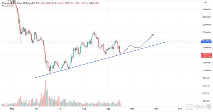 合并成功后9月以太坊（ETH）可以期待什么？