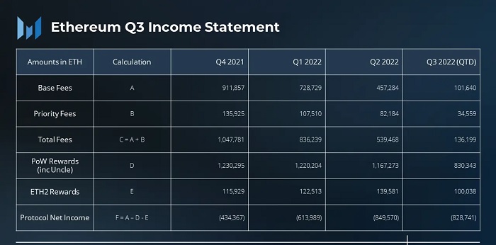 合并成功后以太坊交易者需要读懂这些数据