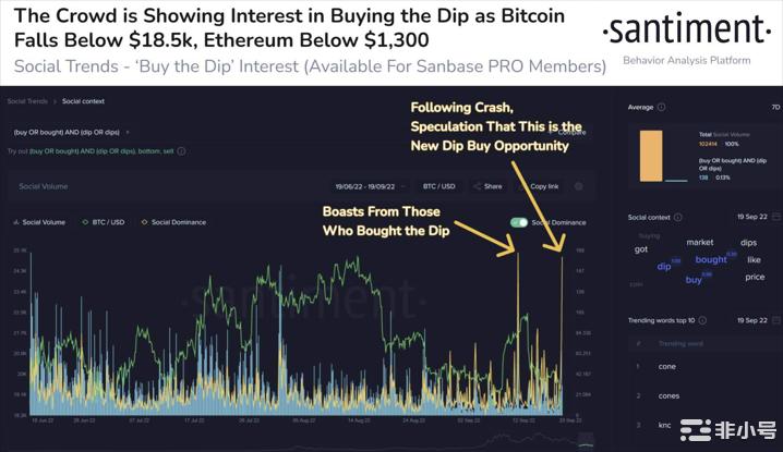 比特币目前的脆弱性对 BTC HODLer 的座右铭影响最大