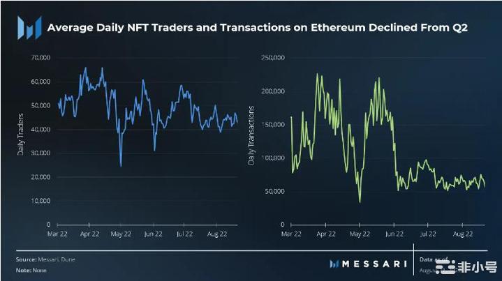 做多的以太坊[ETH]交易者必须知道这些第三季度的统计数据