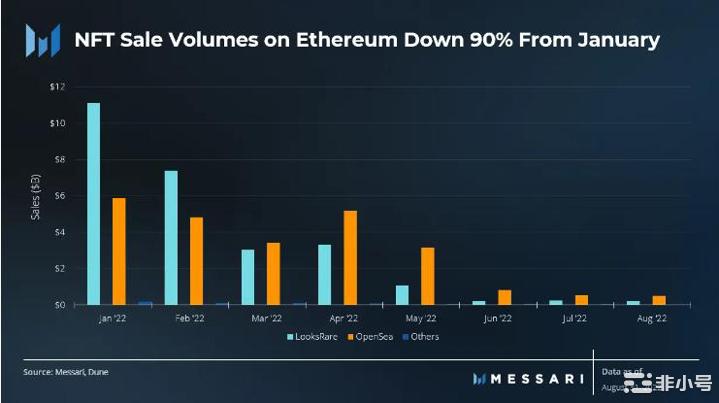 做多的以太坊[ETH]交易者必须知道这些第三季度的统计数据