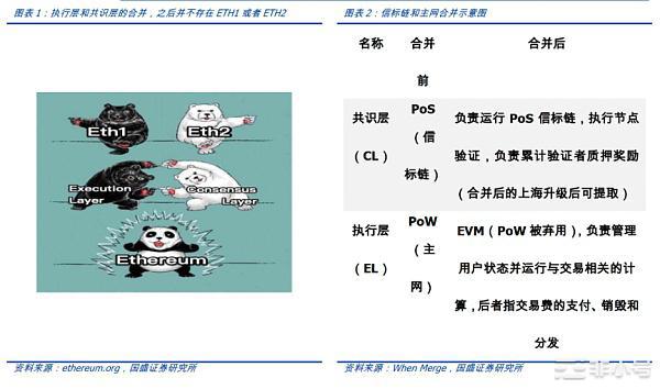 深入探讨以太坊合并的直接影响