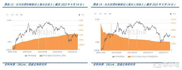 深入探讨以太坊合并的直接影响