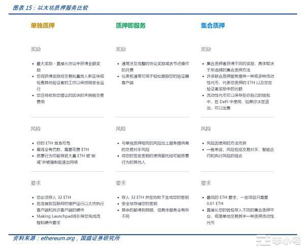 深入探讨以太坊合并的直接影响