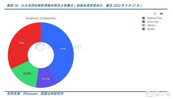 深入探讨以太坊合并的直接影响