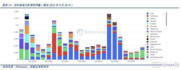 深入探讨以太坊合并的直接影响