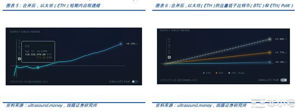 深入探讨以太坊合并的直接影响