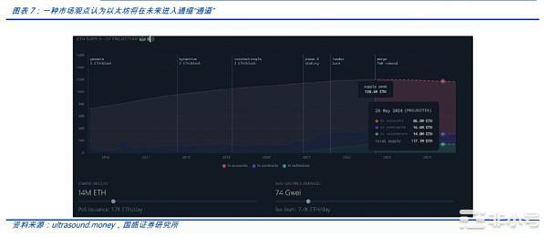 深入探讨以太坊合并的直接影响