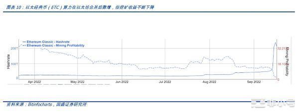 深入探讨以太坊合并的直接影响