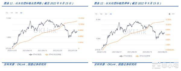 深入探讨以太坊合并的直接影响