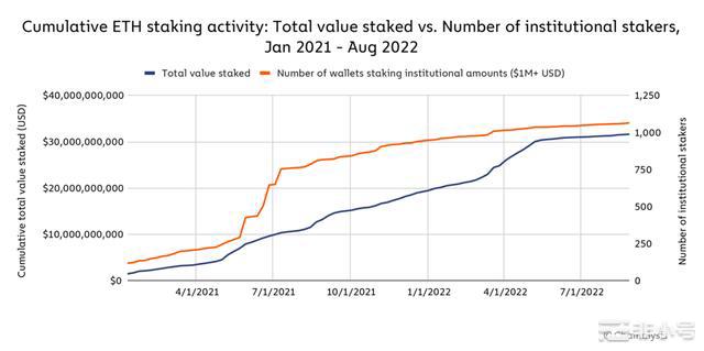 以太坊合并可能如何影响加密生态系统：值得关注的链上指标在2022年9月15日前后以