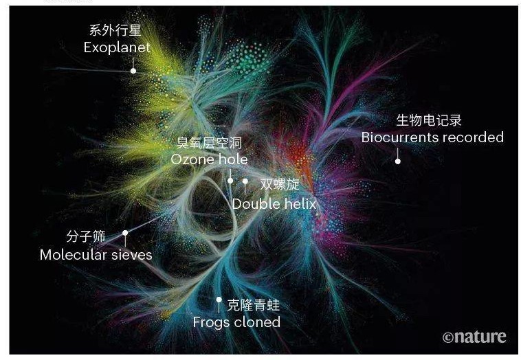 OPResearch：DeSci给学术以自由