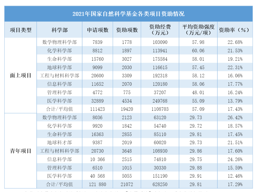 OPResearch：DeSci给学术以自由