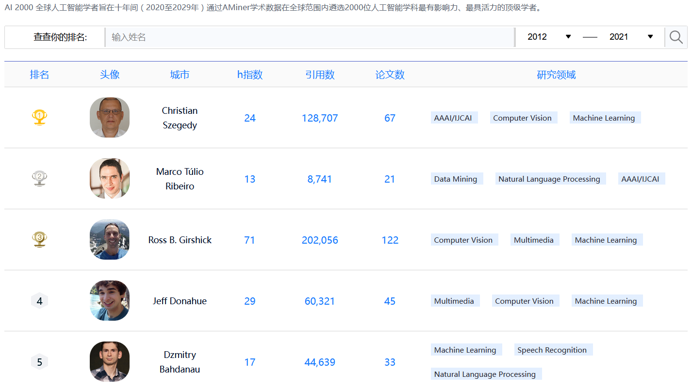 OPResearch：DeSci给学术以自由