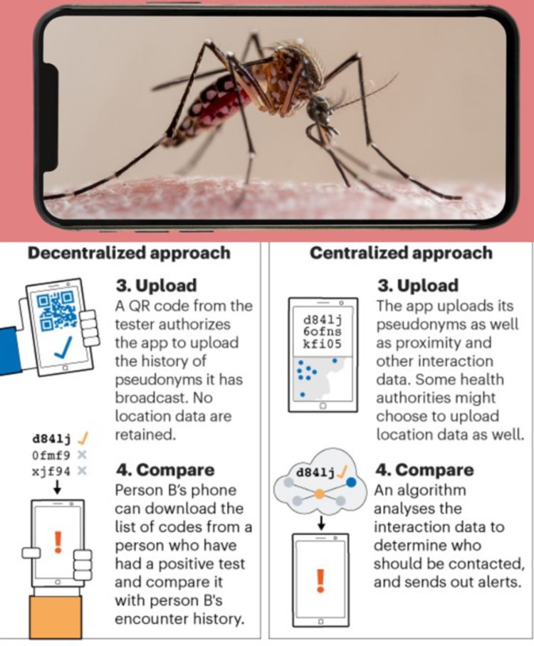 OPResearch：DeSci给学术以自由