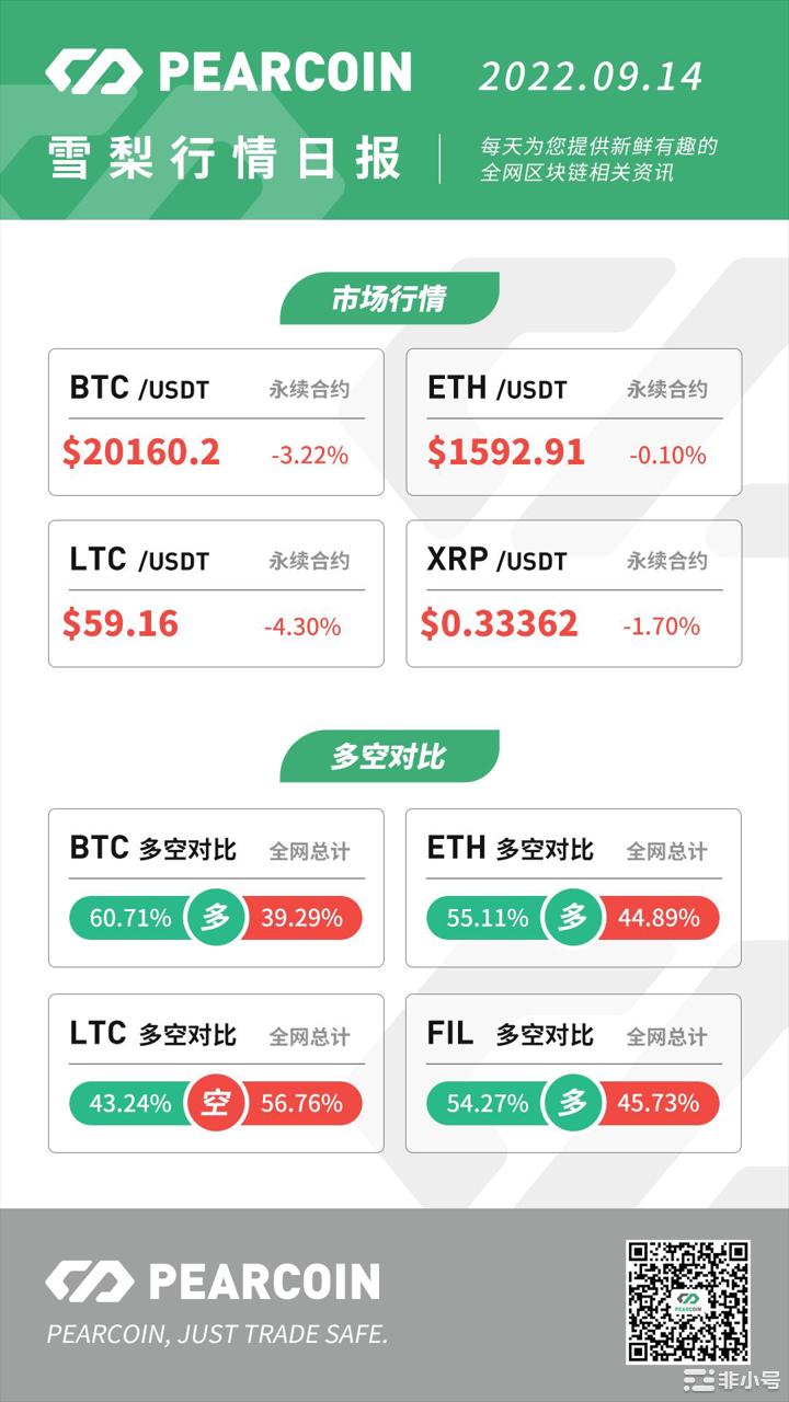 Pearcoin：Uniswap社区部署Uniswap V3