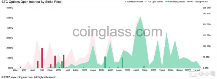 高盛警告比特币BTC价格有可能很快跌至12,000美元