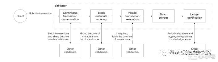 投资组合洞察：APTOS的王者之路  Bixin Ventures 宣布对 Aptos 的战略投资，