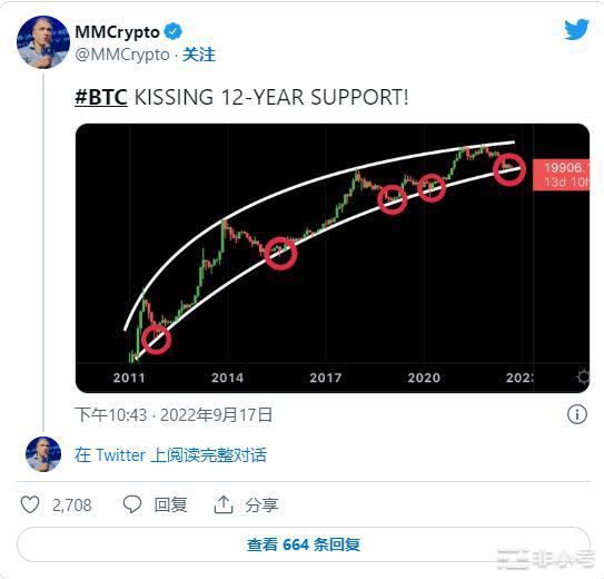 比特币比特币 [BTC] 可能处于尾声，但这是否也值得谨慎