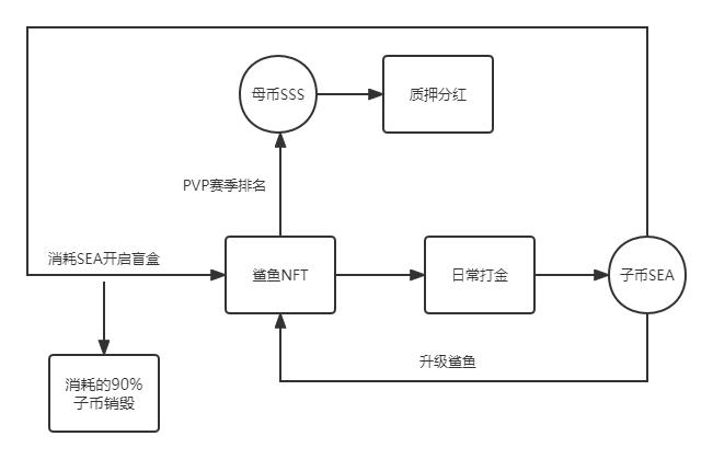 戳破泡沫找到希望GameFi未来仍可期