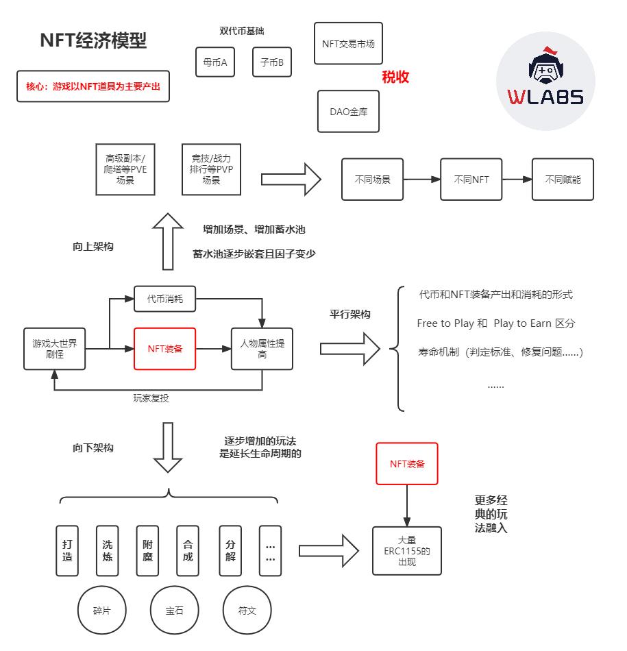 戳破泡沫找到希望GameFi未来仍可期