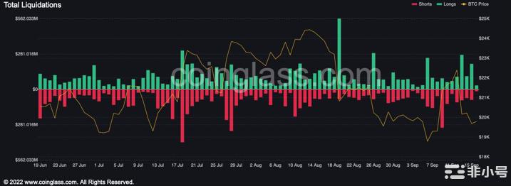 随着大公司主导StakingETH的安全性可能存在问题