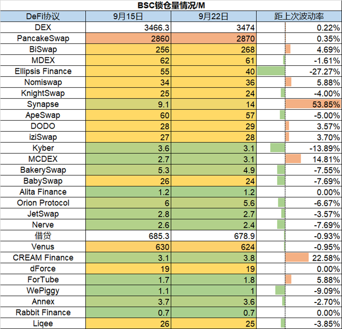 ForesightVentures市场周报：市场磨底震荡一级融资深熊