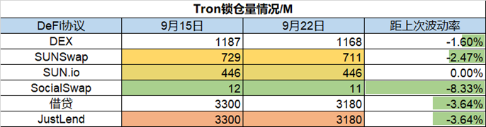 ForesightVentures市场周报：市场磨底震荡一级融资深熊