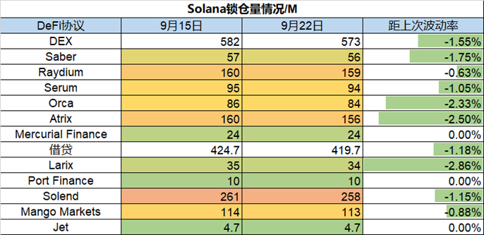 ForesightVentures市场周报：市场磨底震荡一级融资深熊