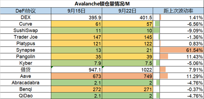 ForesightVentures市场周报：市场磨底震荡一级融资深熊