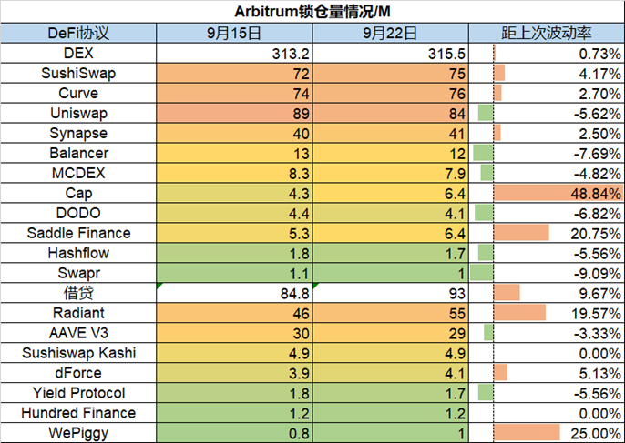 ForesightVentures市场周报：市场磨底震荡一级融资深熊