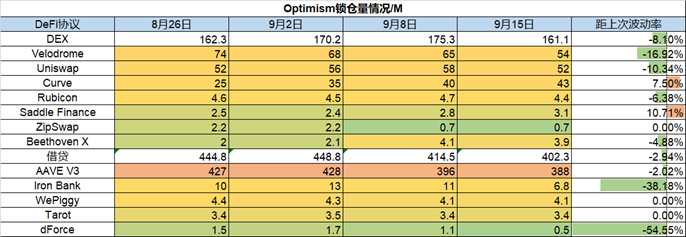 ForesightVentures市场周报：市场磨底震荡一级融资深熊