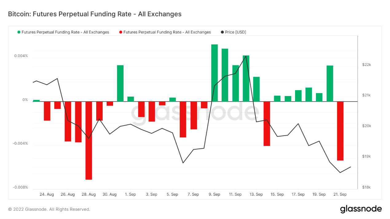 ForesightVentures市场周报：市场磨底震荡一级融资深熊