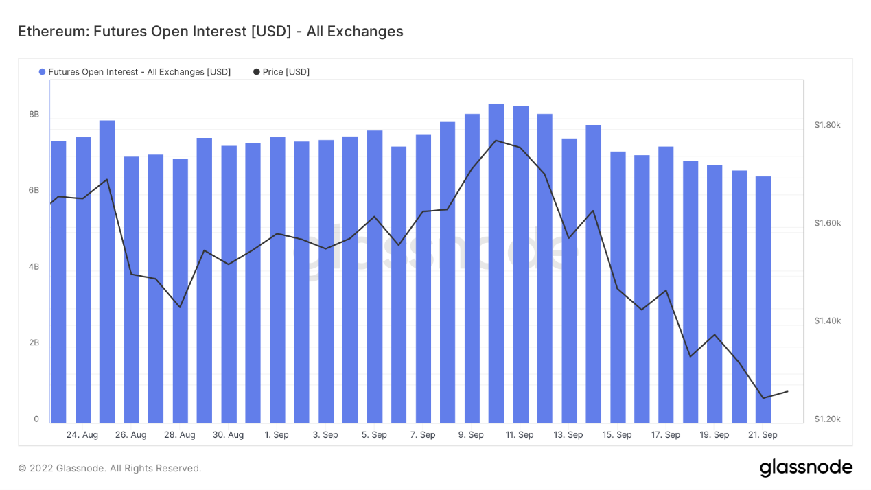 ForesightVentures市场周报：市场磨底震荡一级融资深熊