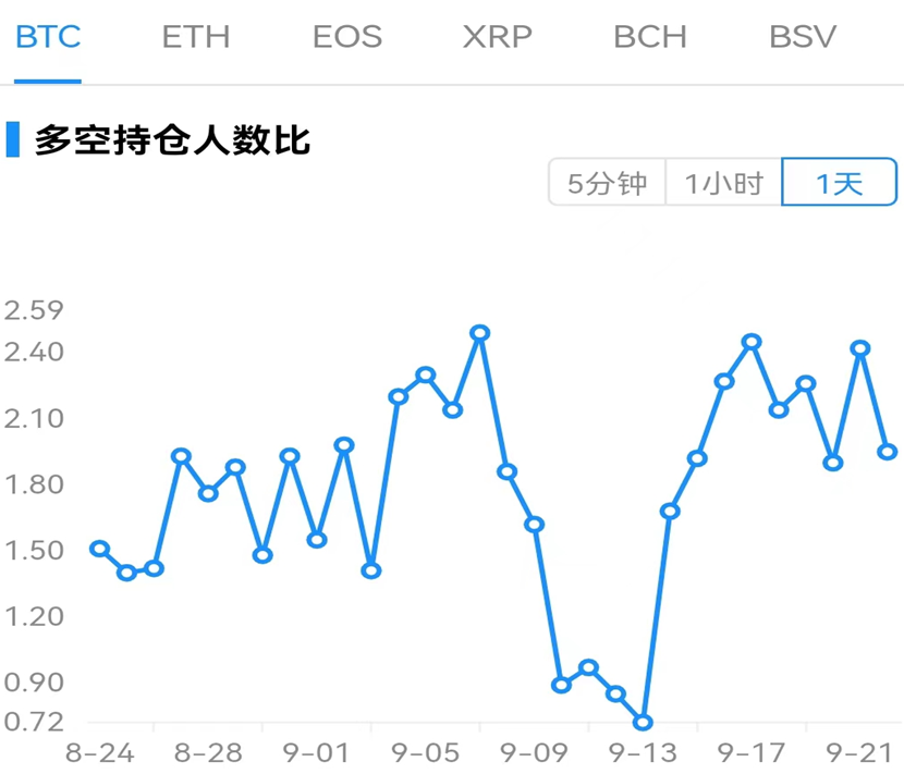 ForesightVentures市场周报：市场磨底震荡一级融资深熊