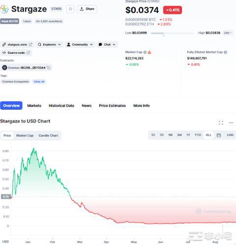 STARS第一个去中心化第1层链市场Cosmos引入NFT